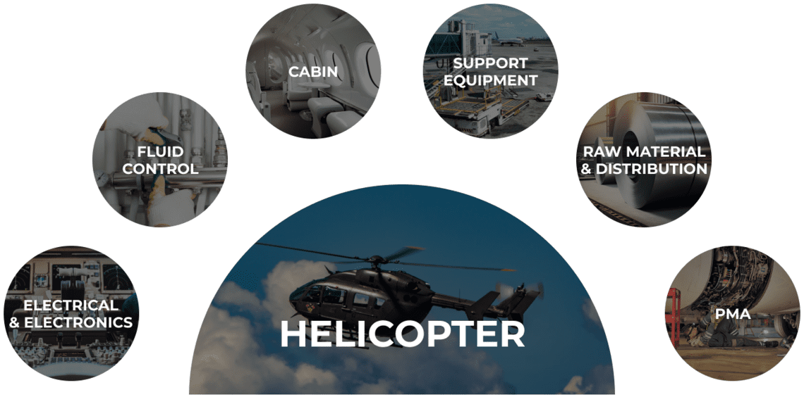 Helicopters - Panair LLC