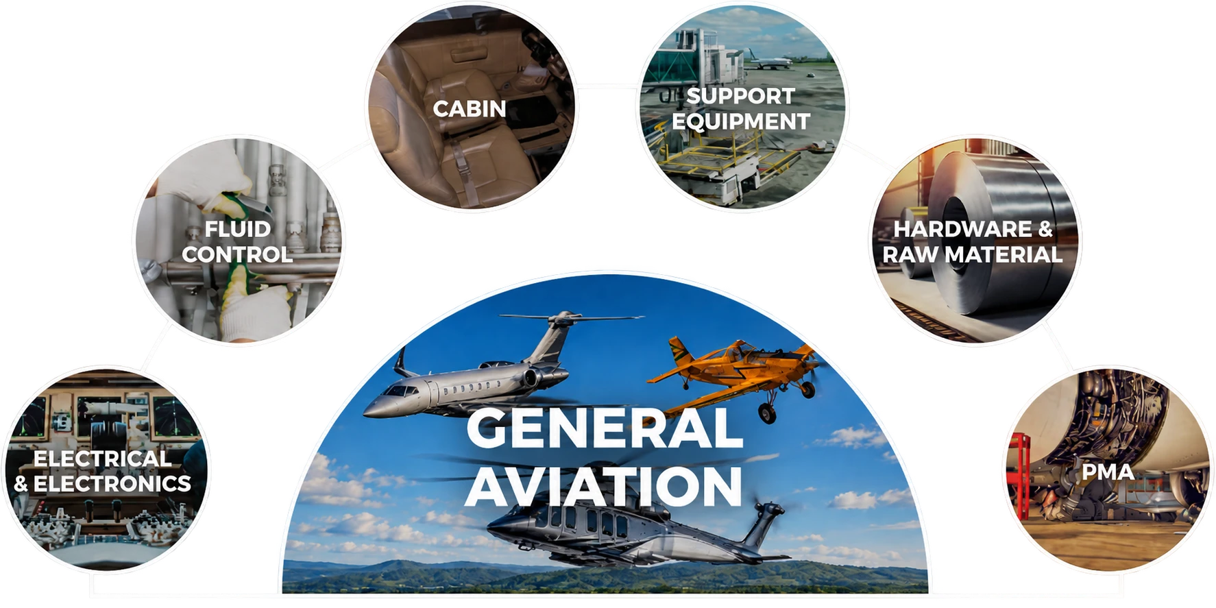 General Aviation